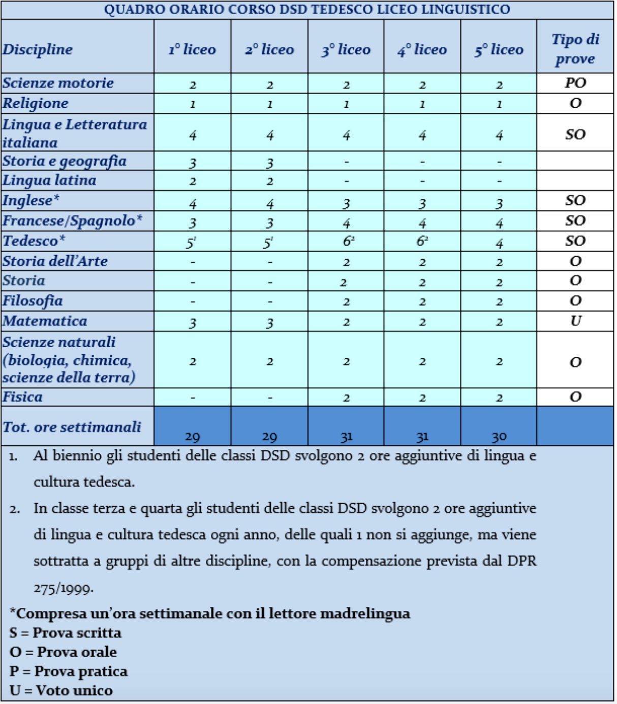 Quadro orario liceo linguistico DSD